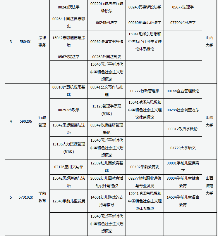山西省高等教育自學(xué)考試2025年10月考試課程及時(shí)間 山西省高等教育自學(xué)考試2025年10月考試課程及時(shí)間