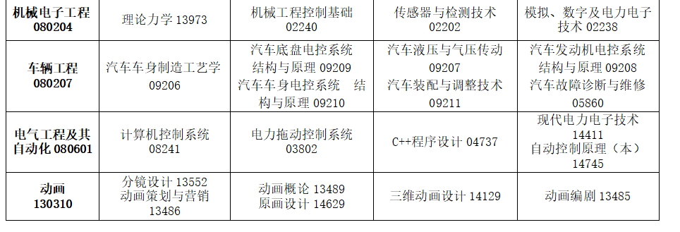 2025年4月?吉林省自考考試安排 2025年4月?吉林省自考考試安排