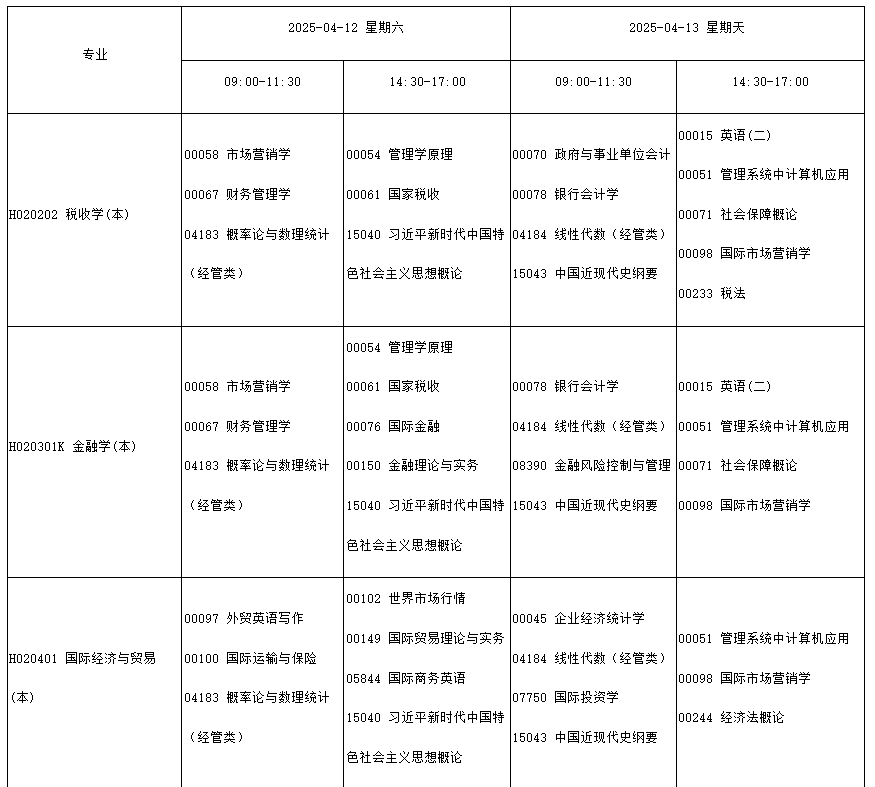 四川省高等教育自學(xué)考試2025年4月（251次）考試課表、課程簡(jiǎn)表