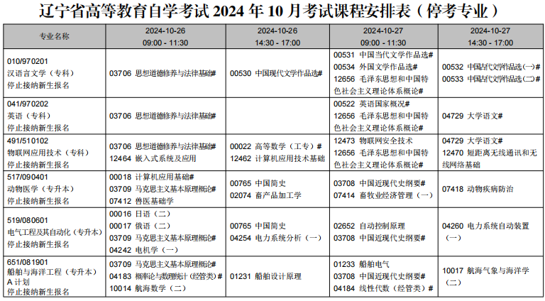 2024年10月遼寧省自學(xué)考試考試安排（?？紝I(yè)）