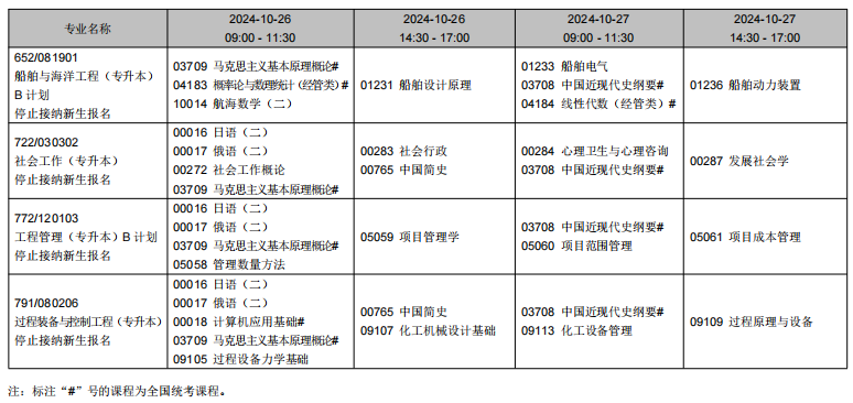 2024年10月遼寧省自學(xué)考試考試安排（停考專業(yè)）