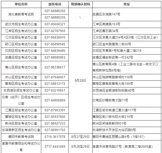 湖北省2024年10月高等教育自學考試網上報名須知