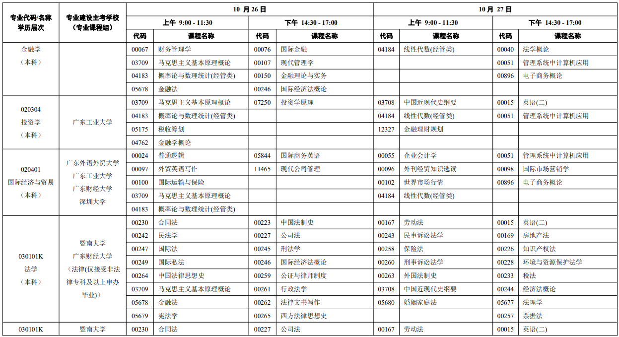 2024年10月廣東自學考試考試安排