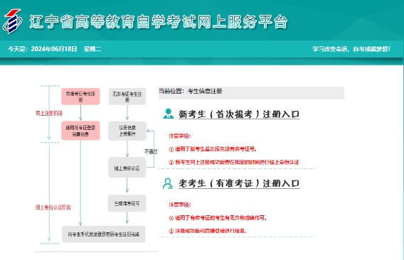 2025年4月遼寧省自考考試時(shí)間：4月12日至13日