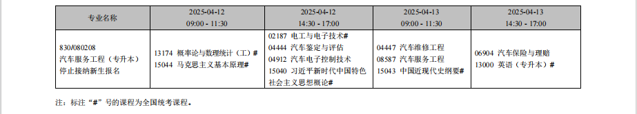 2025年4月遼寧省自考考試安排（?？紝I(yè)）