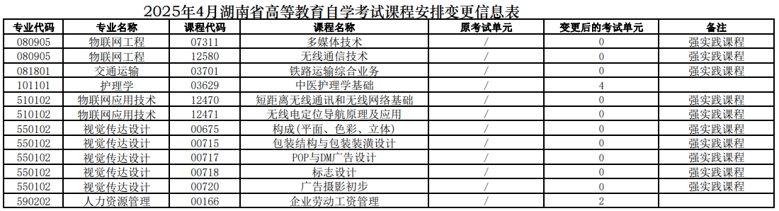 湖南省2025年4月高等教育自學考試課程安排和教材變更匯總表