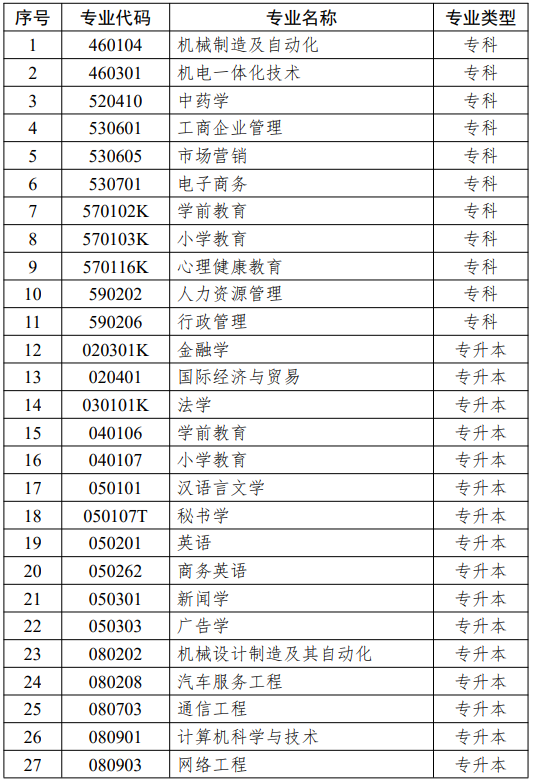 江蘇省高等教育自學考試面向社會開考專業(yè)思想政治理論課課程設置調(diào)整問答
