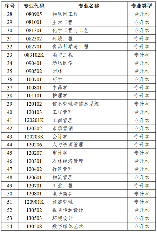 江蘇省高等教育自學考試面向社會開考專業(yè)思想政治理論課課程設置調(diào)整問答