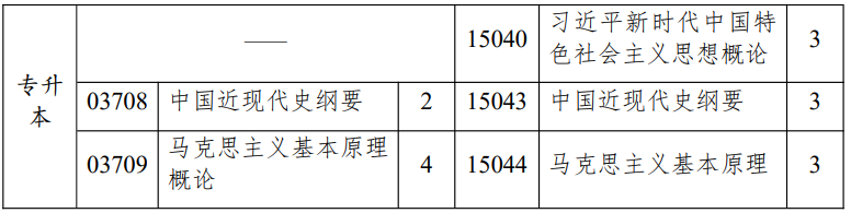 江蘇省高等教育自學考試面向社會開考專業(yè)思想政治理論課課程設置調(diào)整問答