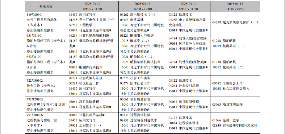 2025年4月遼寧省自考考試安排（?？紝I(yè)）