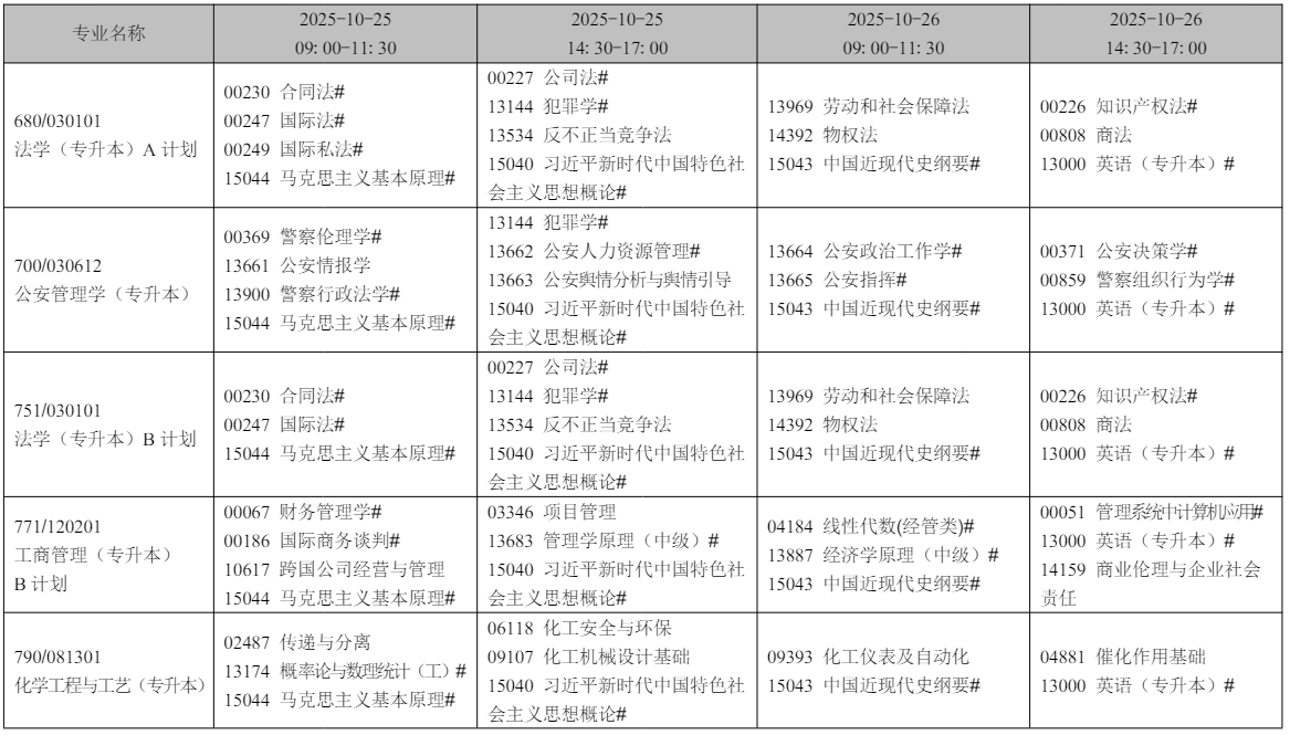 2025年10月遼寧省自考考試安排 2025年10月遼寧省自考考試安排