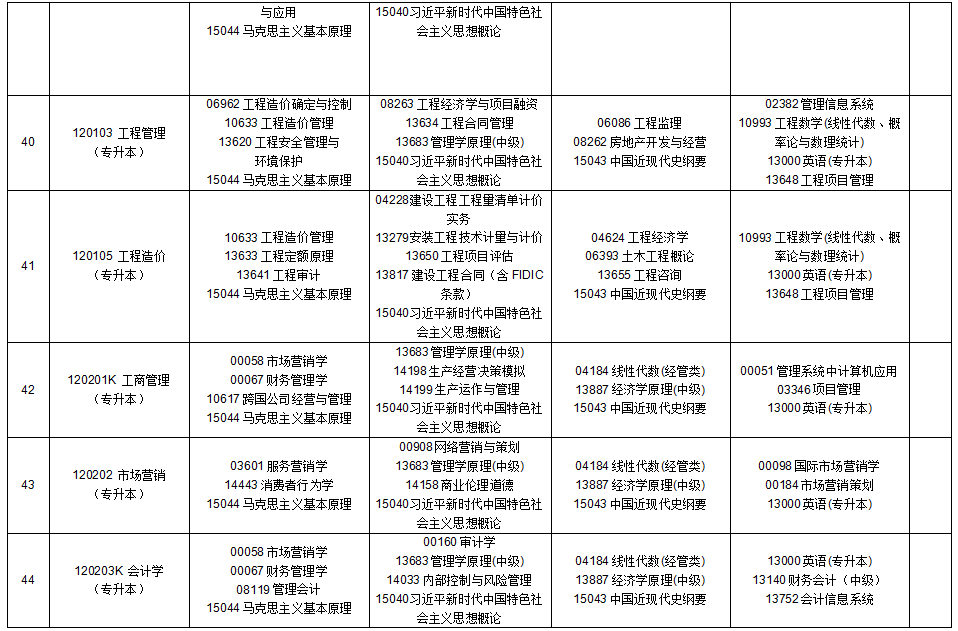 2025年10月貴州省自學(xué)考試安排 2025年10月貴州省自學(xué)考試安排