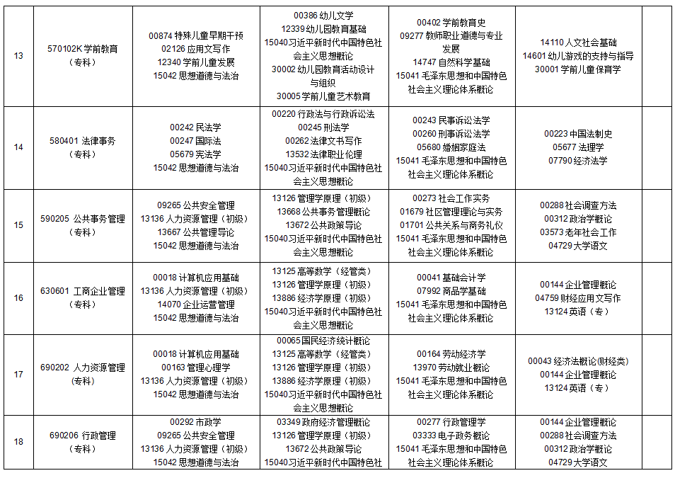 2025年10月貴州省自學(xué)考試安排 2025年10月貴州省自學(xué)考試安排