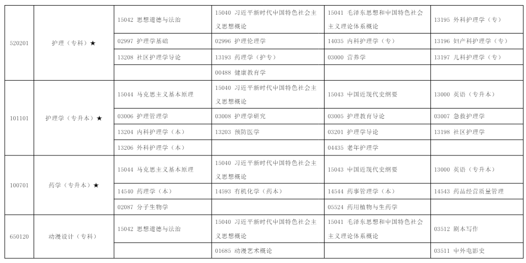2025年10月?寧夏自學(xué)考試考試安排 2025年10月?寧夏自學(xué)考試考試安排