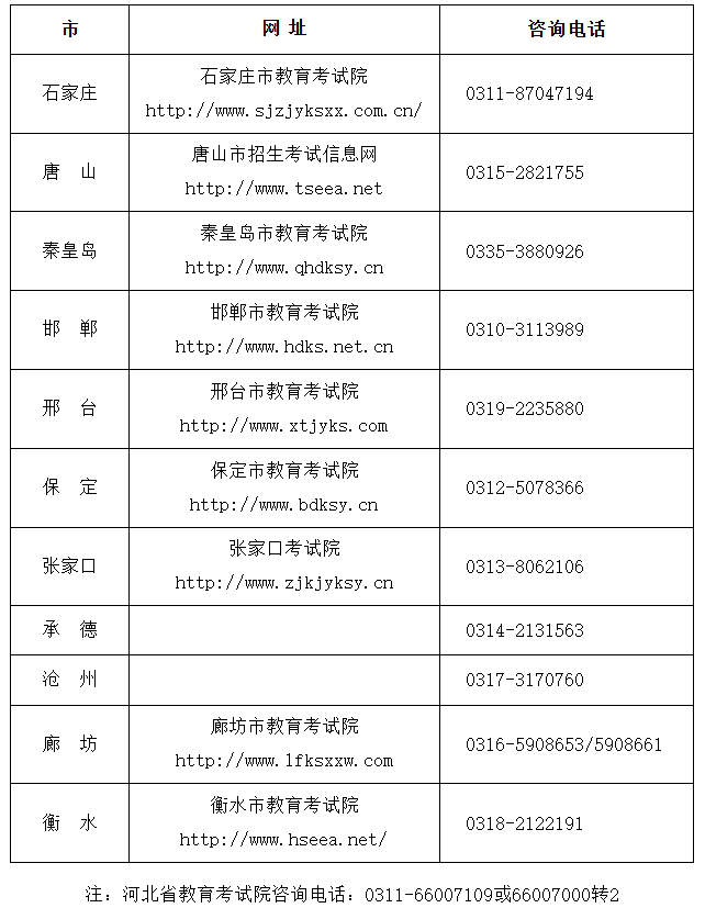 2025年下半年河北省高等教育自學(xué)考試公告 2025年下半年河北省高等教育自學(xué)考試公告
