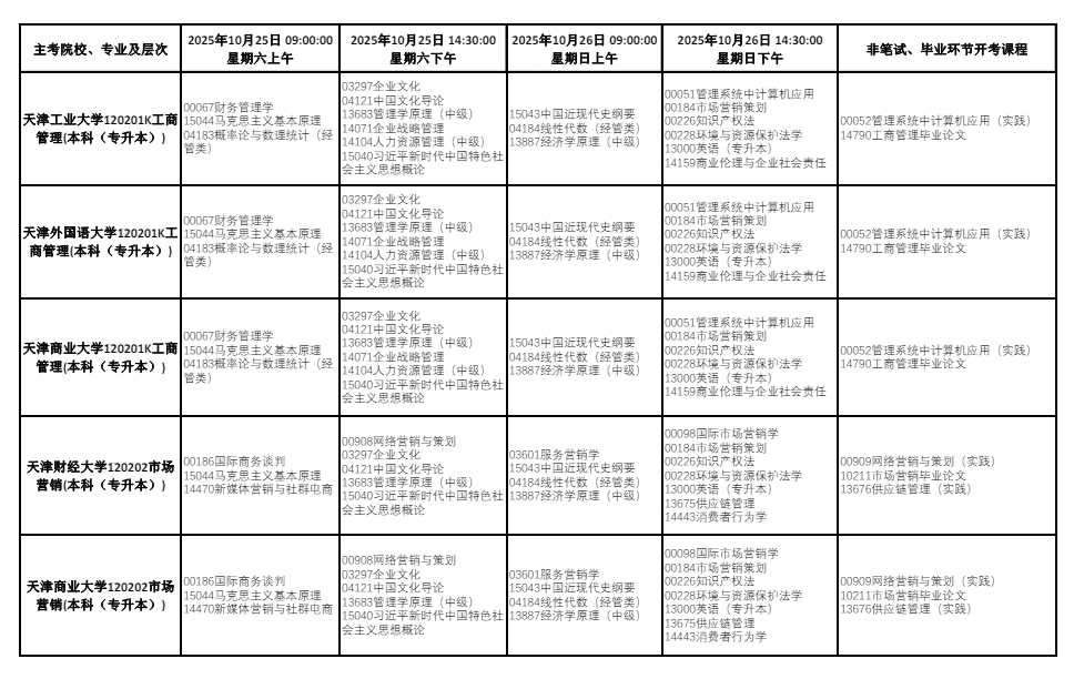 2025年10月天津市自考考試安排 2025年10月天津市自考考試安排