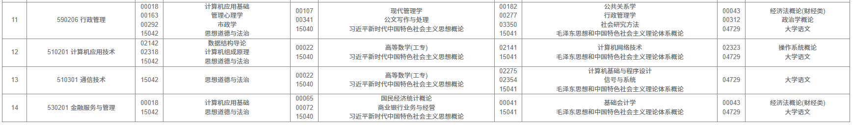 2025年10月西藏自考考試安排  2025年10月西藏自考考試安排