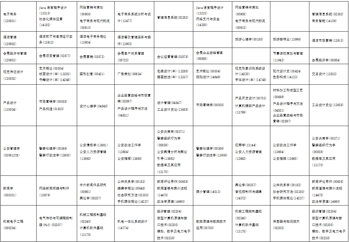 2025年10月海南省自學(xué)考試考試安排 2025年10月海南省自學(xué)考試考試安排