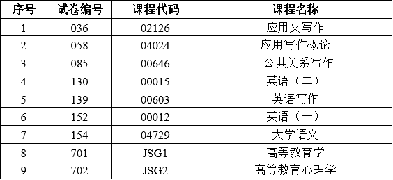2025年下半年云南省第94次高等教育自學(xué)考試和高校教師資格認(rèn)定課程考試部分科目使用專用答題卡及特殊說明的通告 2025年下半年云南省第94次高等教育自學(xué)考試和高校教師資格認(rèn)定課程考試部分科目使用專用答題卡及特殊說明的通告