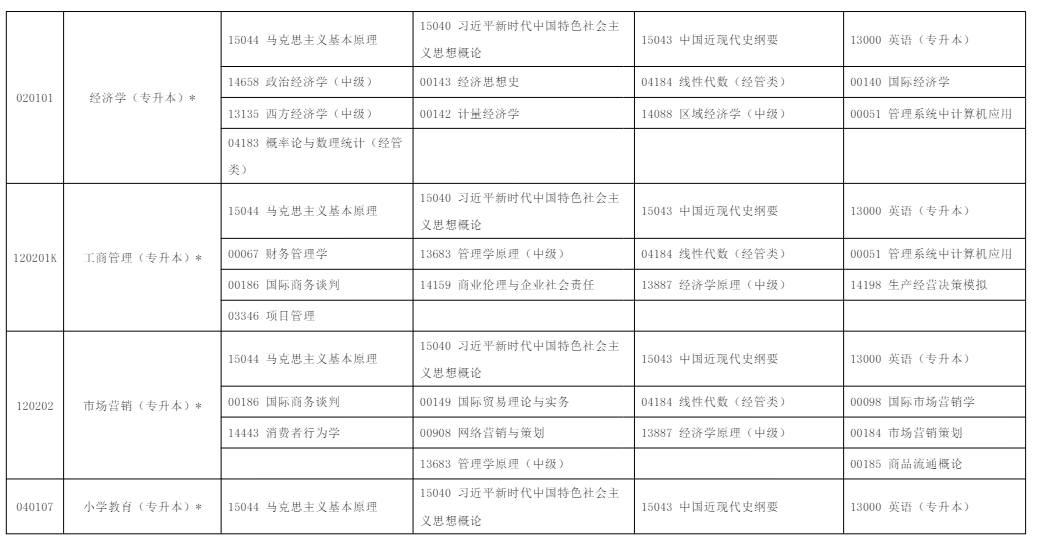2025年10月?寧夏自學(xué)考試考試安排 2025年10月?寧夏自學(xué)考試考試安排