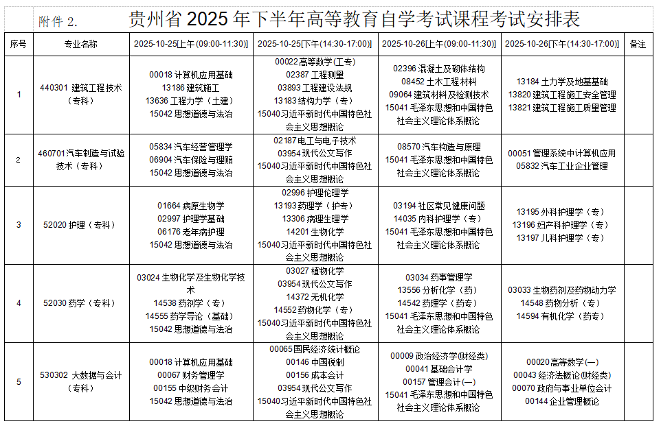 2025年10月貴州省自學(xué)考試安排 2025年10月貴州省自學(xué)考試安排