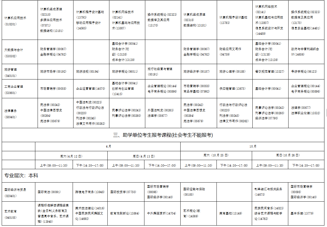 2025年10月海南省自學(xué)考試考試安排 2025年10月海南省自學(xué)考試考試安排