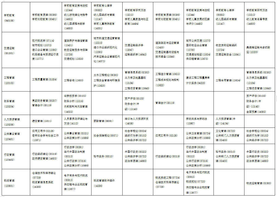 2025年10月海南省自學(xué)考試考試安排 2025年10月海南省自學(xué)考試考試安排