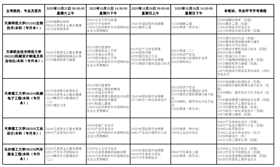 2025年10月天津市自考考試安排 2025年10月天津市自考考試安排