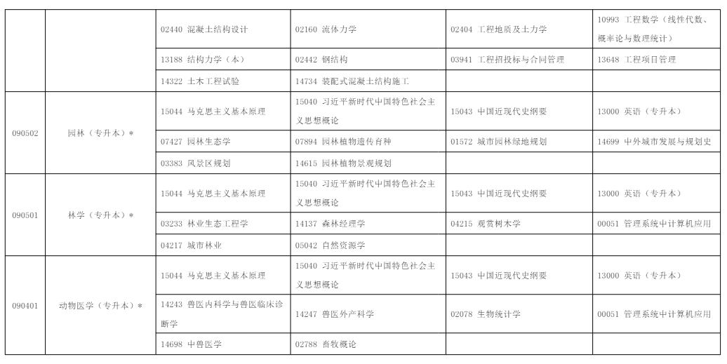 2025年10月?寧夏自學(xué)考試考試安排 2025年10月?寧夏自學(xué)考試考試安排