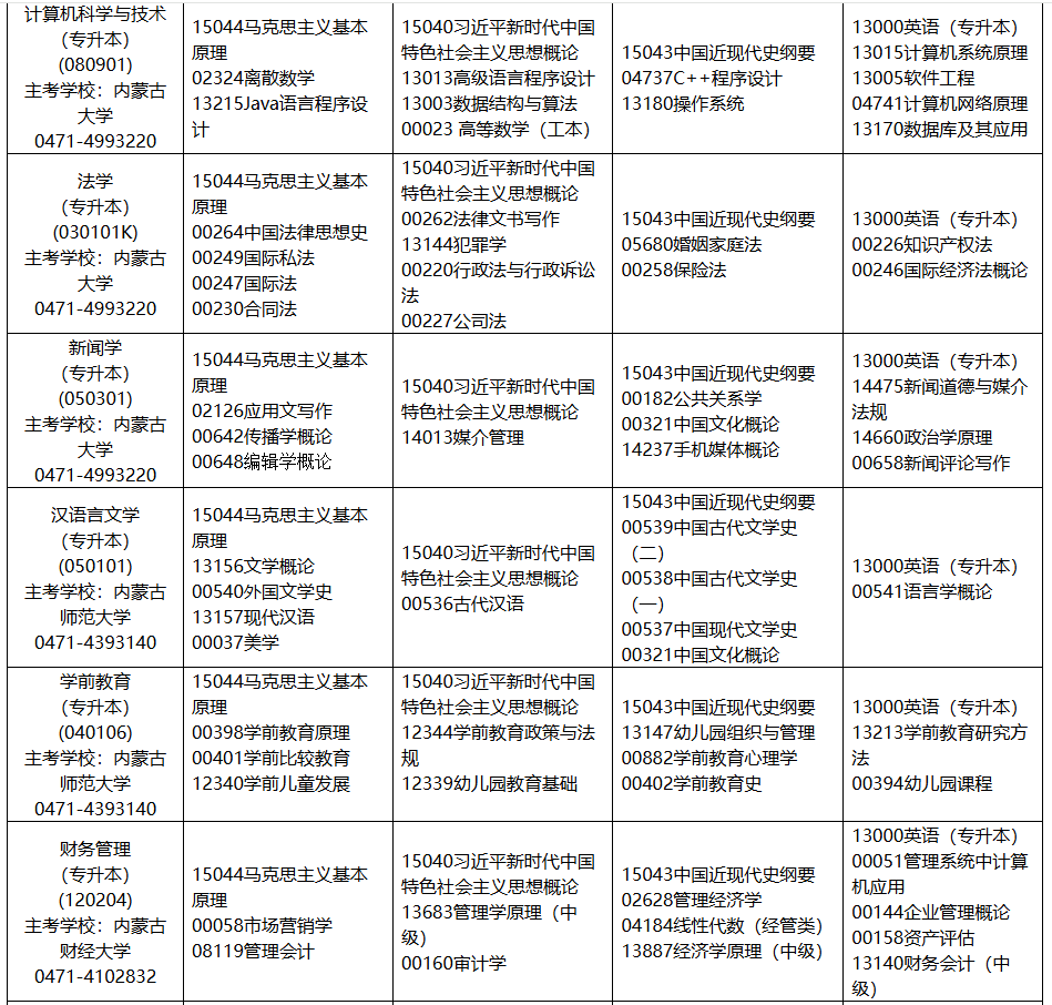 2025年10月內(nèi)蒙古自學(xué)考試考試安排 2025年10月內(nèi)蒙古自學(xué)考試考試安排