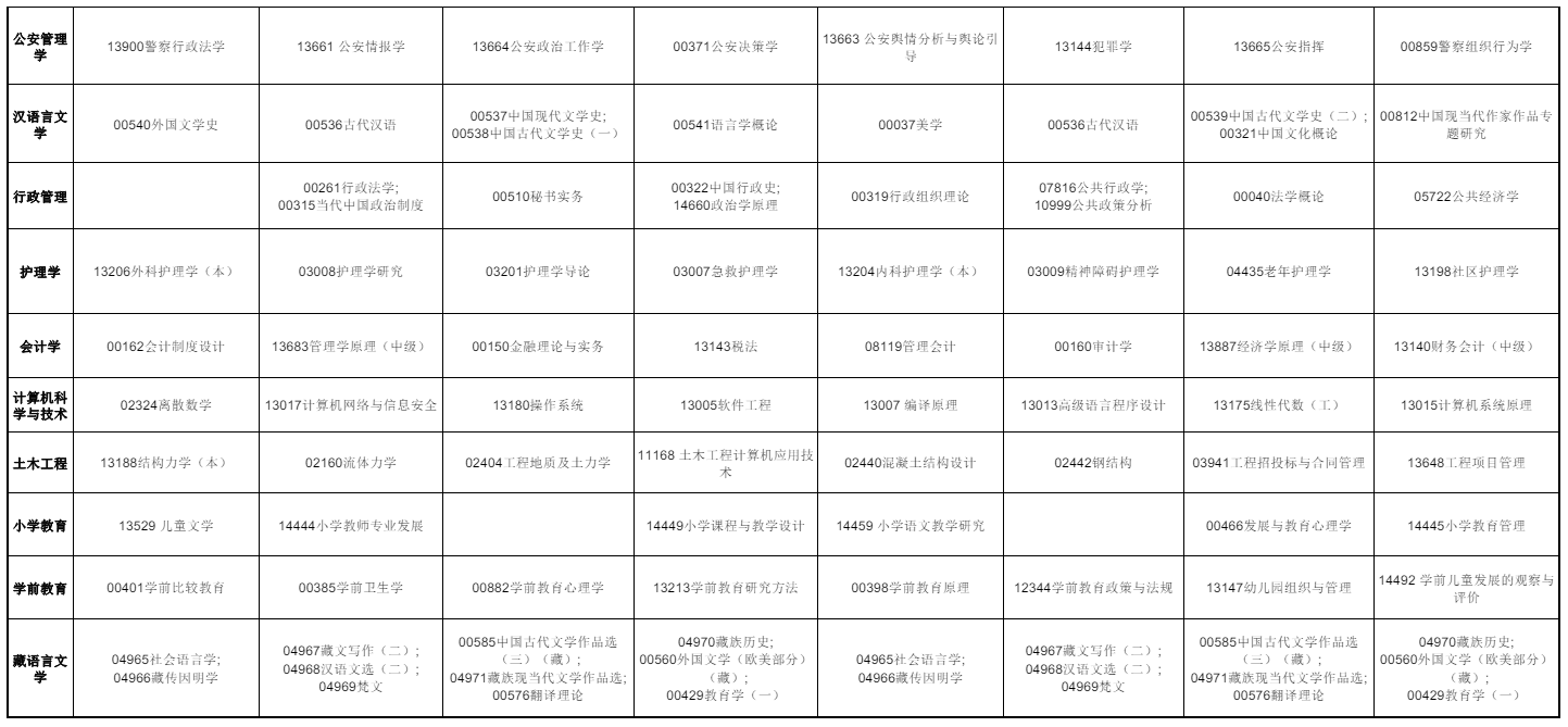 2025年10月青海省自考考試安排 2025年10月青海省自考考試安排