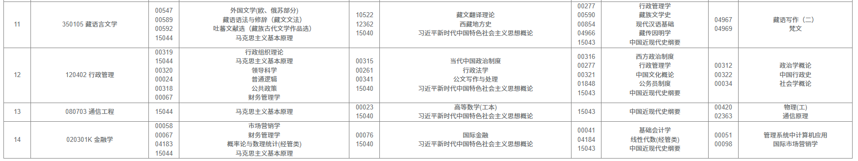 2025年10月西藏自考考試安排  2025年10月西藏自考考試安排