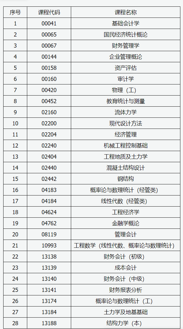山西招生考試網(wǎng)：2025年高等教育自學(xué)考試允許使用計(jì)算器課程
