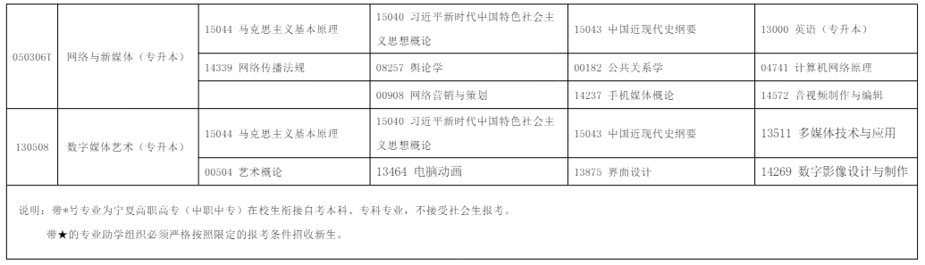 2025年10月?寧夏自學(xué)考試考試安排 2025年10月?寧夏自學(xué)考試考試安排