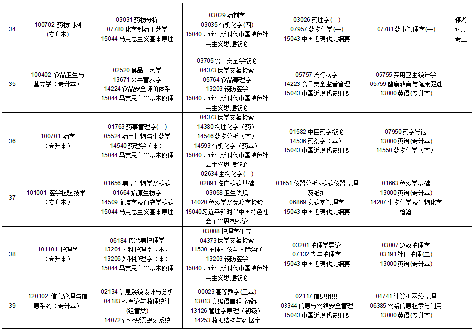 2025年10月貴州省自學(xué)考試安排 2025年10月貴州省自學(xué)考試安排