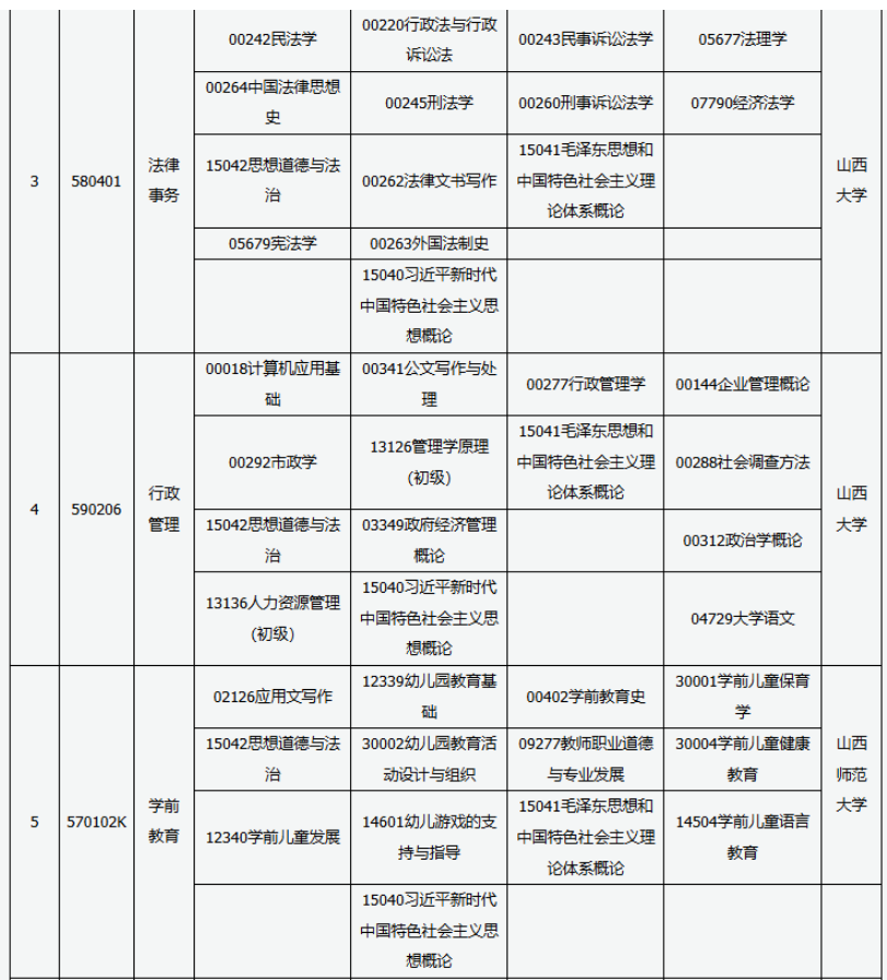 2025年10月山西省自考考試安排 2025年10月山西省自考考試安排