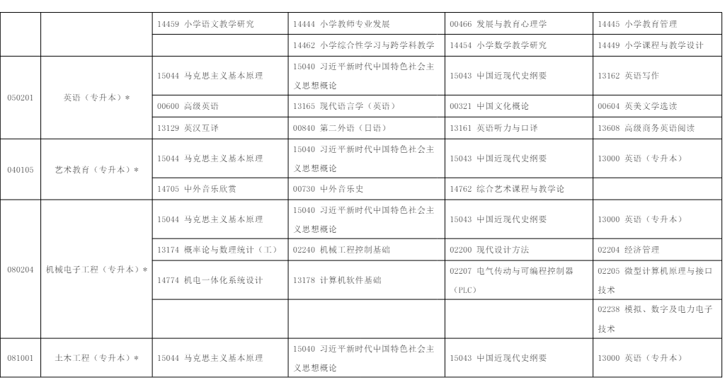 2025年10月?寧夏自學(xué)考試考試安排 2025年10月?寧夏自學(xué)考試考試安排