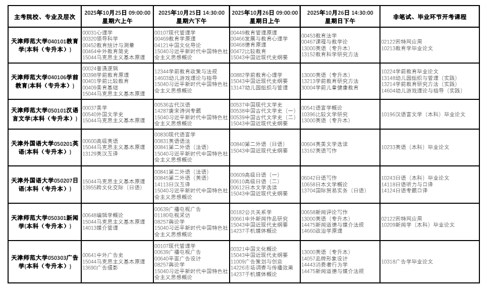 2025年10月天津市自考考試安排 2025年10月天津市自考考試安排