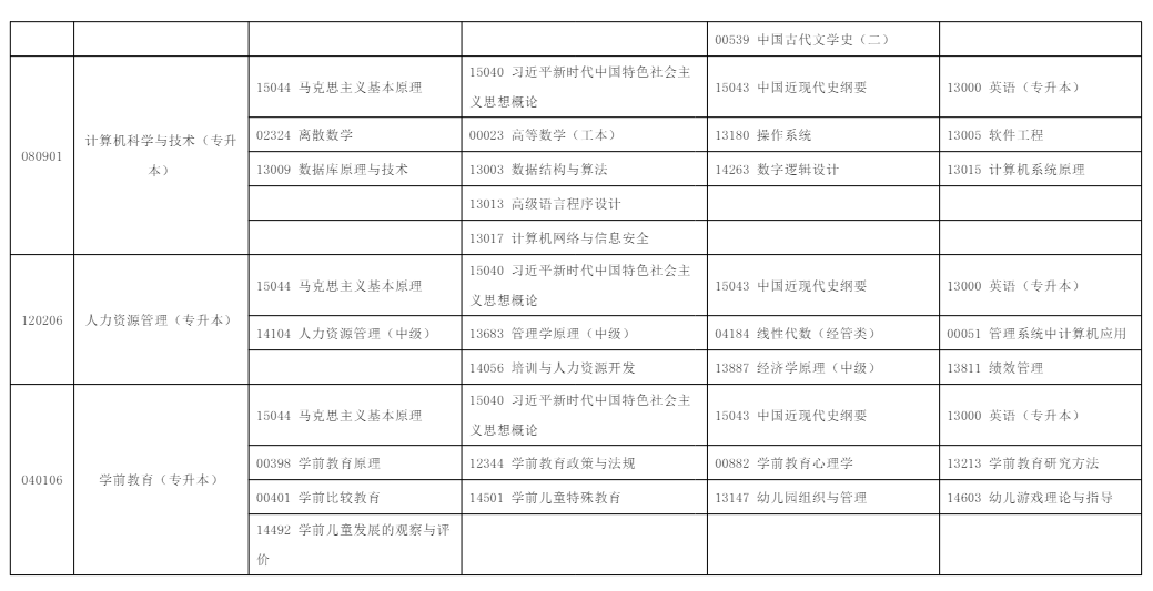 2025年10月?寧夏自學(xué)考試考試安排 2025年10月?寧夏自學(xué)考試考試安排
