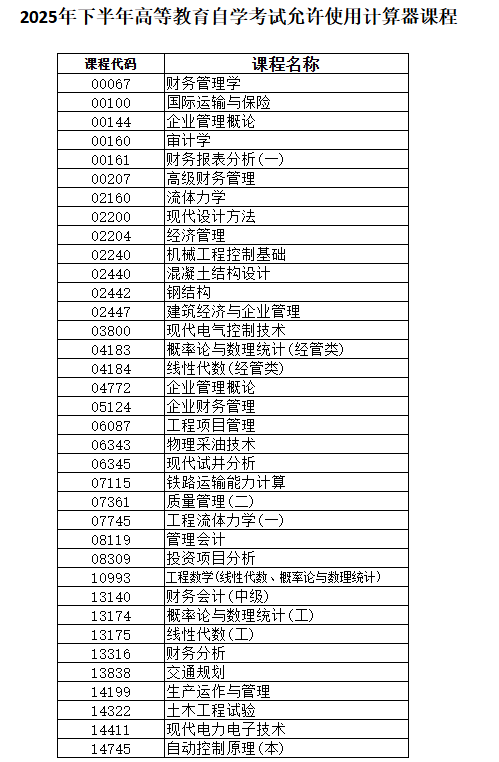 黑龍江省2025年下半年高等教育自學(xué)考試考生須知 黑龍江省2025年下半年高等教育自學(xué)考試考生須知