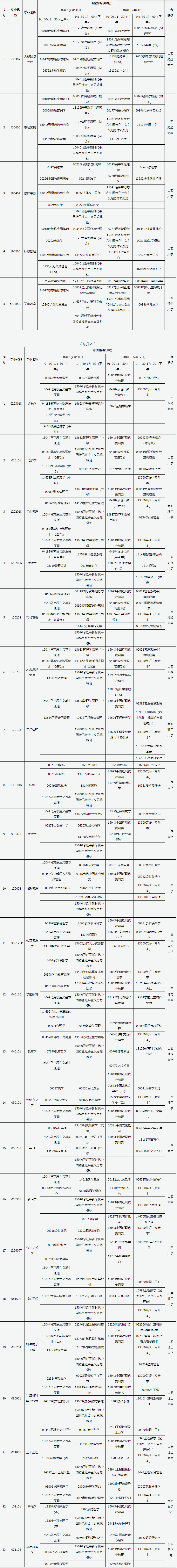 山西省高等教育自學(xué)考試2026年4月考試課程及時間 山西省高等教育自學(xué)考試2026年4月考試課程及時間