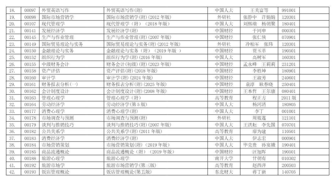浙江省2026年4月高等教育自學(xué)考試用書目錄