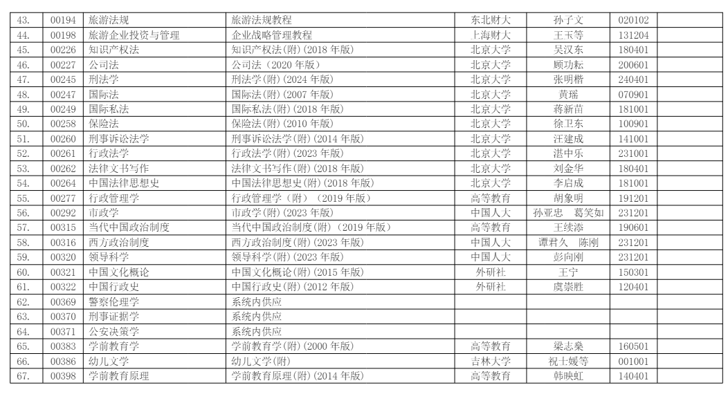 浙江省2026年4月高等教育自學(xué)考試用書目錄