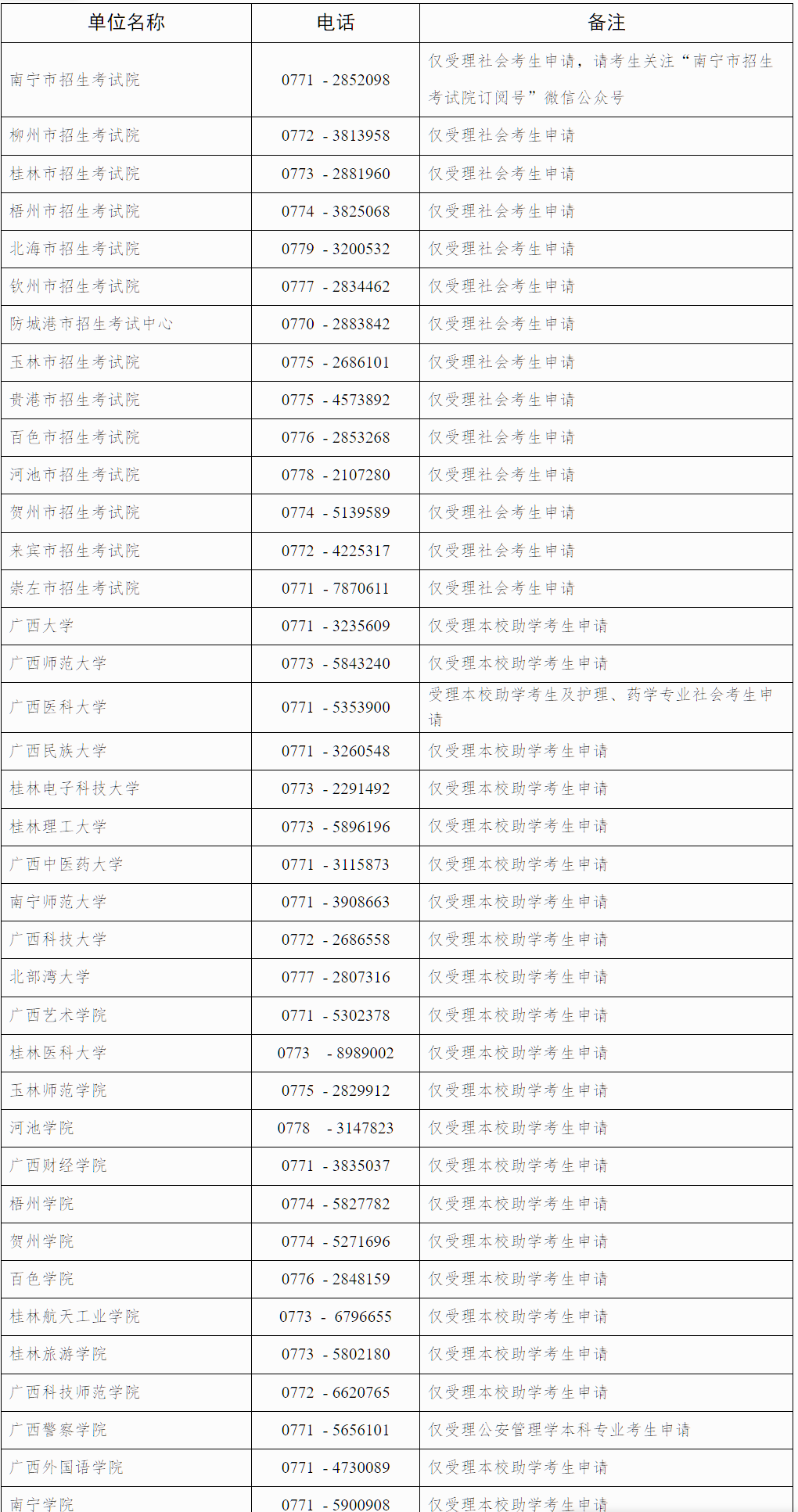 自治區(qū)招生考試院關(guān)于廣西2025年下半年高等教育自學(xué)考試畢業(yè)辦理及畢業(yè)證明書申辦的公告