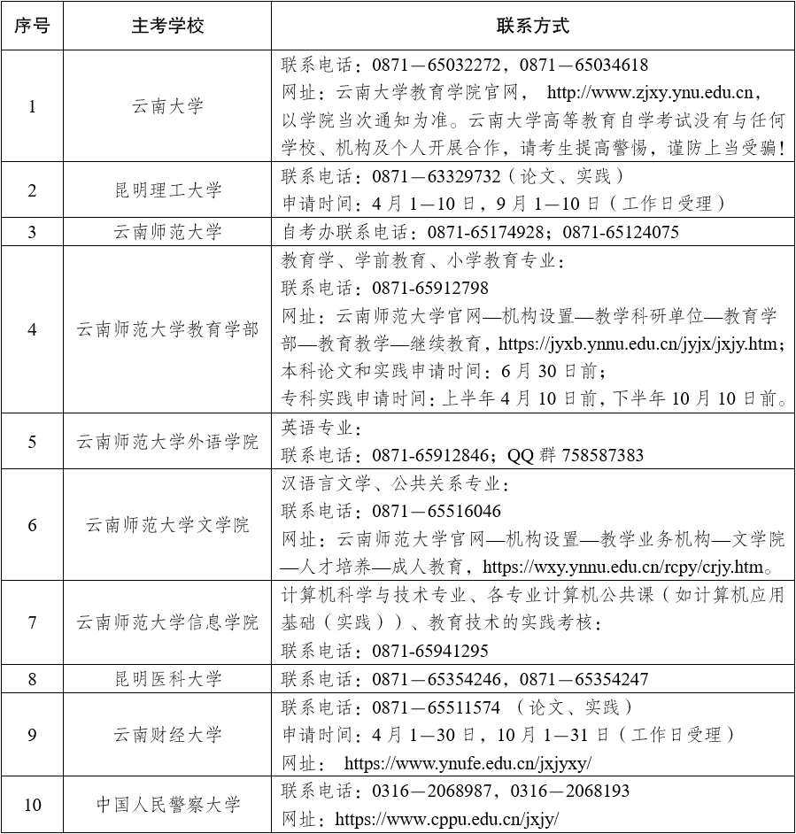 2025年下半年云南省高等教育自學考試畢業(yè)申請辦證須知