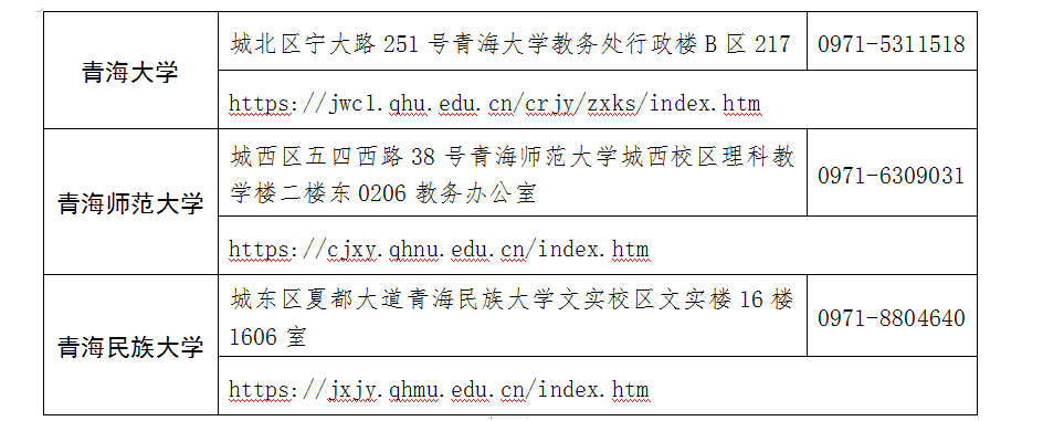 青海省2025年上半年高等教育自學(xué)考試報名報考簡章