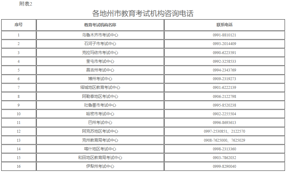 新疆教育考試院：自治區(qū)2025年上半年全國高等教育自學(xué)考試報名報考公告
