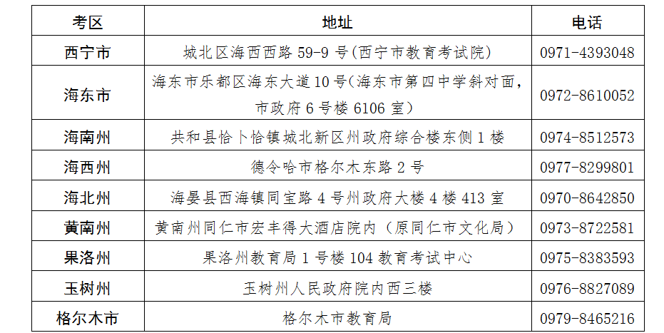 青海省2025年上半年高等教育自學(xué)考試報名報考簡章