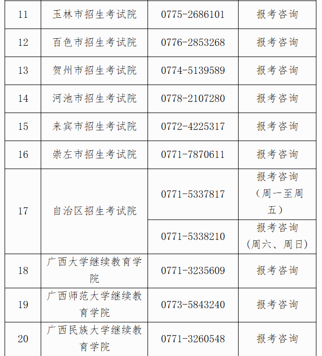 自治區(qū)招生考試院關(guān)于廣西2025年上半年高等教育自學(xué)考試報考的公告
