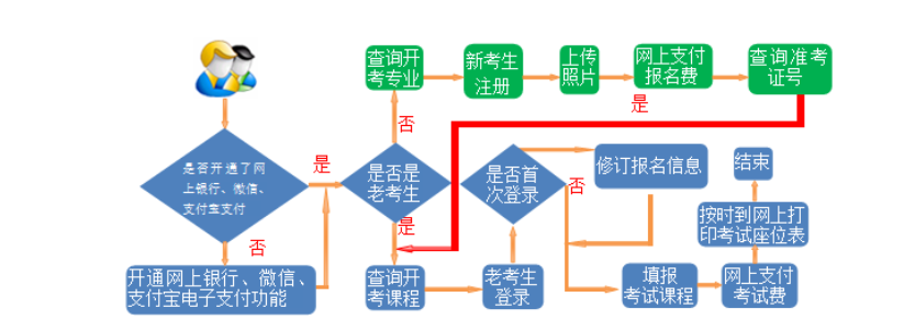 2025年上半年甘肅省自考報名流程